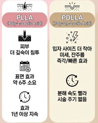 PLLA PDLLA 비교